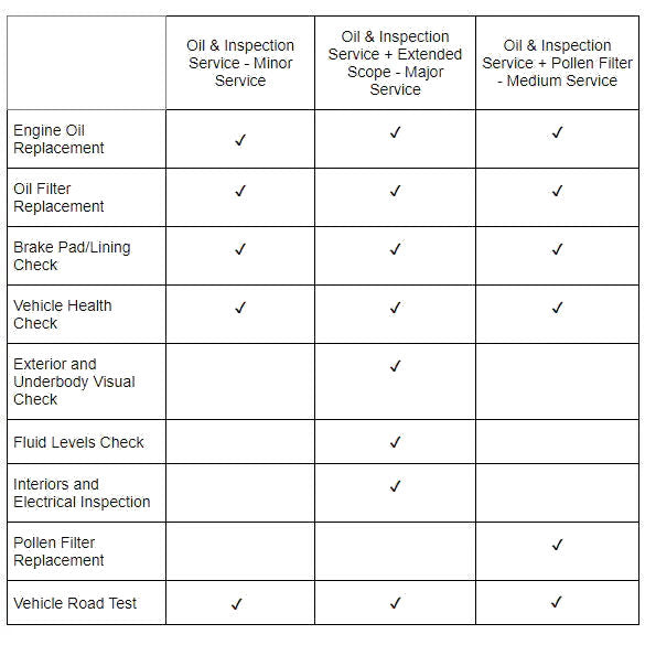 RS6 4.0 V8 TFSI (2019-present) Servicing - Choose Minor, Medium or Major
