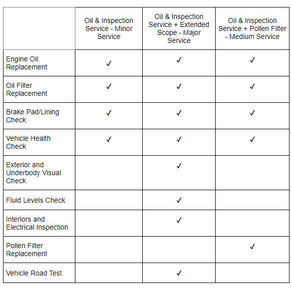 Audi RS5 4.2 FSi (2010-2017) Servicing - Choose Minor, Medium or Major