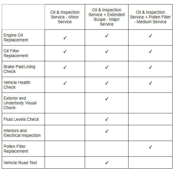 Audi A1 Servicing (2018-onwards) - Choose Minor, Medium or Major