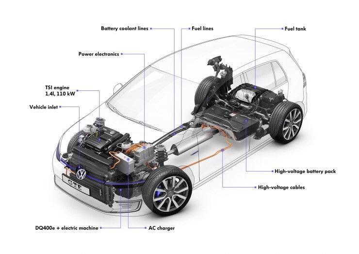 DSG / S-tronic Gearbox Oil Change for 6 Speed Hybrid 1.4 TSi Engines