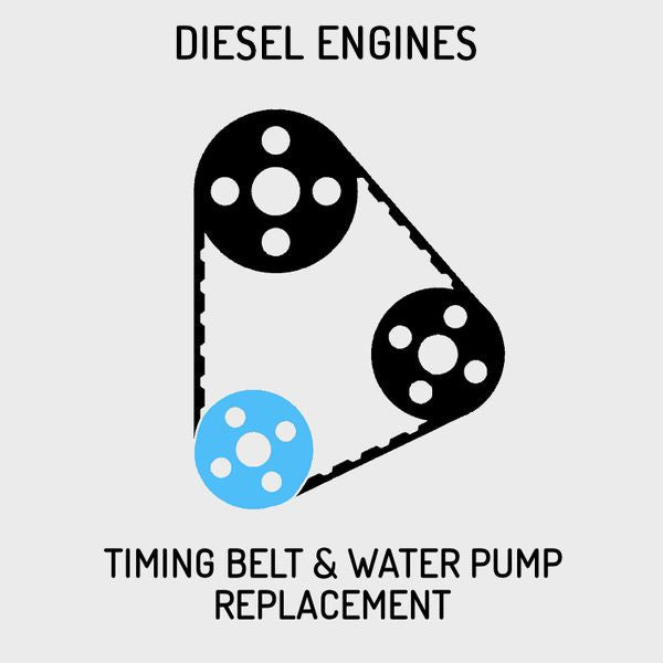 Audi Timing Belt (&amp; Optional Water Pump) Replacement - Diesel Engines (Longitudinal)