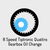 Gearbox Oil Change for Volkwagen 8 Speed Tiptronic 4motion Models